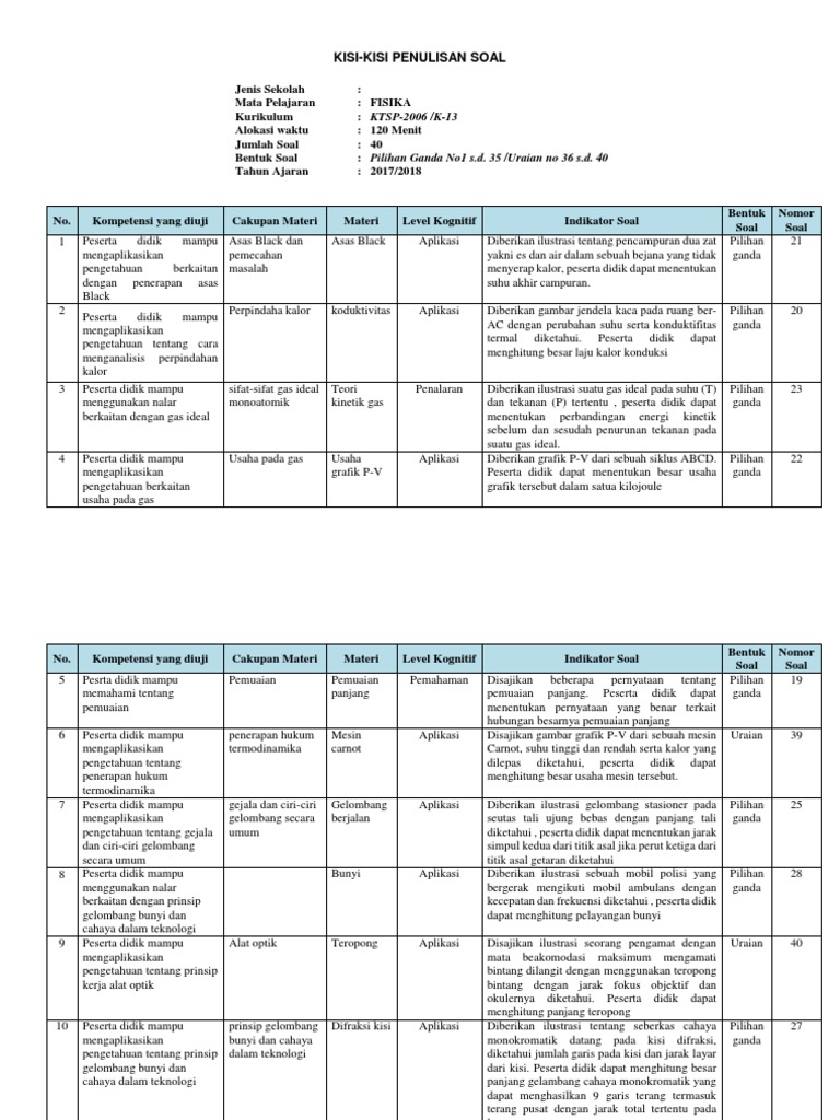 Detail Contoh Kisi Kisi Soal Pilihan Ganda Nomer 36