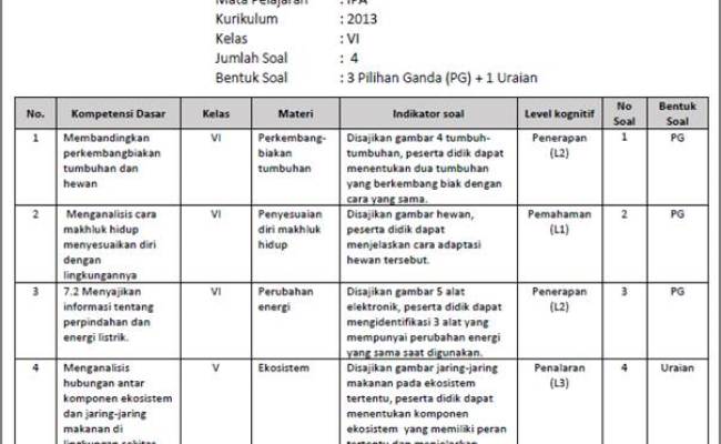 Detail Contoh Kisi Kisi Soal Pilihan Ganda Sd Nomer 13