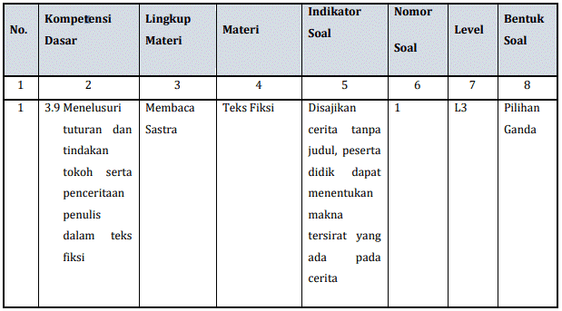 Detail Contoh Kisi Kisi Soal Pilihan Ganda Sd Nomer 14