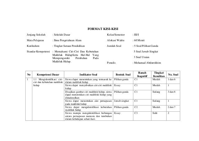 Detail Contoh Kisi Kisi Soal Pilihan Ganda Sd Nomer 22