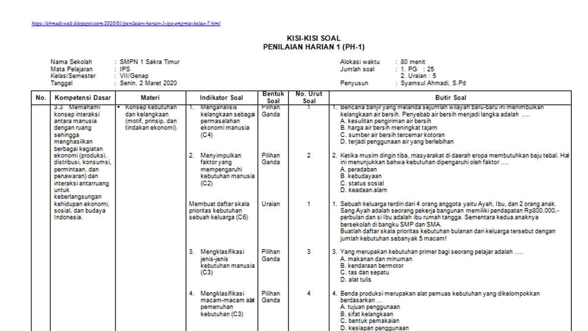 Detail Contoh Kisi Kisi Soal Pilihan Ganda Sd Nomer 23