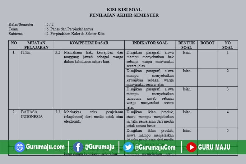 Detail Contoh Kisi Kisi Soal Pilihan Ganda Sd Nomer 33