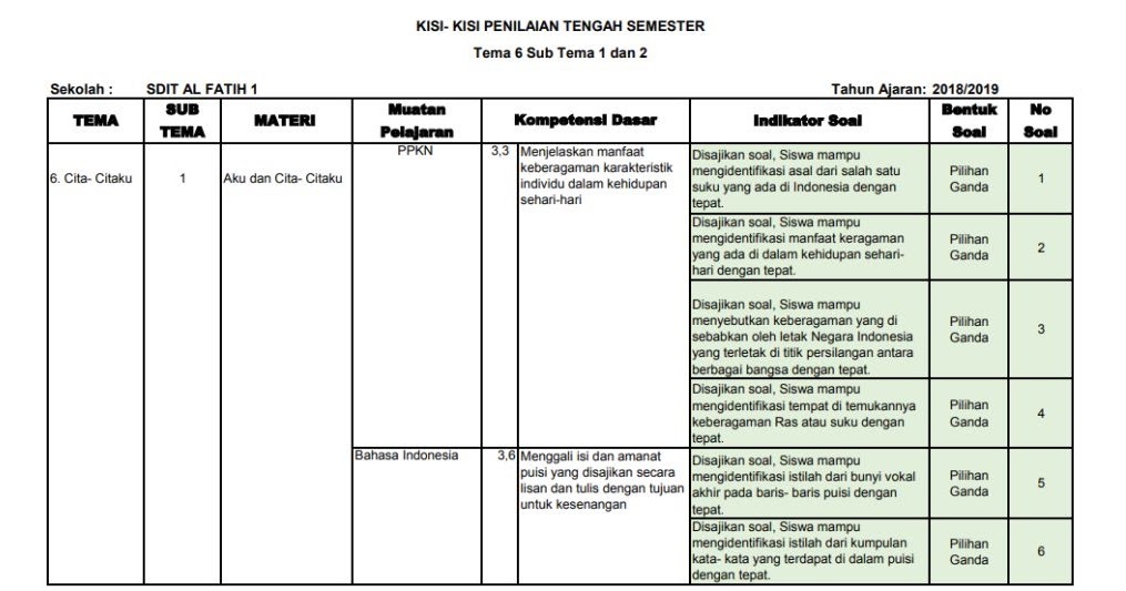 Detail Contoh Kisi Kisi Soal Pilihan Ganda Sd Nomer 34