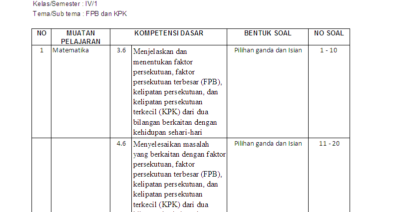 Detail Contoh Kisi Kisi Soal Pilihan Ganda Sd Nomer 54