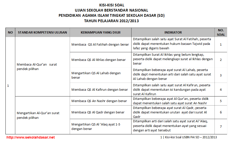 Detail Contoh Kisi Kisi Soal Sd Nomer 23