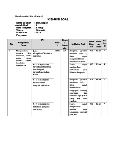 Detail Contoh Kisi Kisi Soal Sd Nomer 25