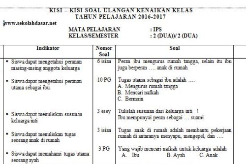 Detail Contoh Kisi Kisi Soal Sd Nomer 31