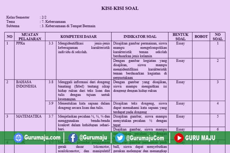 Detail Contoh Kisi Kisi Soal Sd Nomer 37