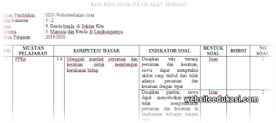 Detail Contoh Kisi Kisi Soal Sd Nomer 54