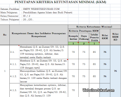 Detail Contoh Kkm K13 Nomer 17