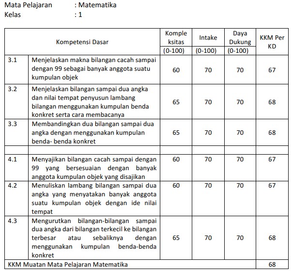 Detail Contoh Kkm K13 Nomer 20