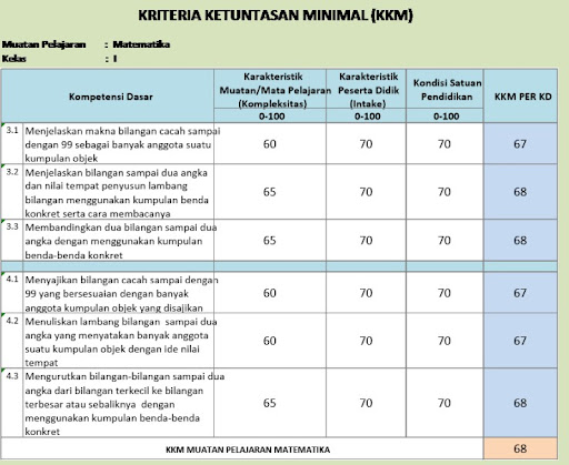 Detail Contoh Kkm K13 Nomer 3