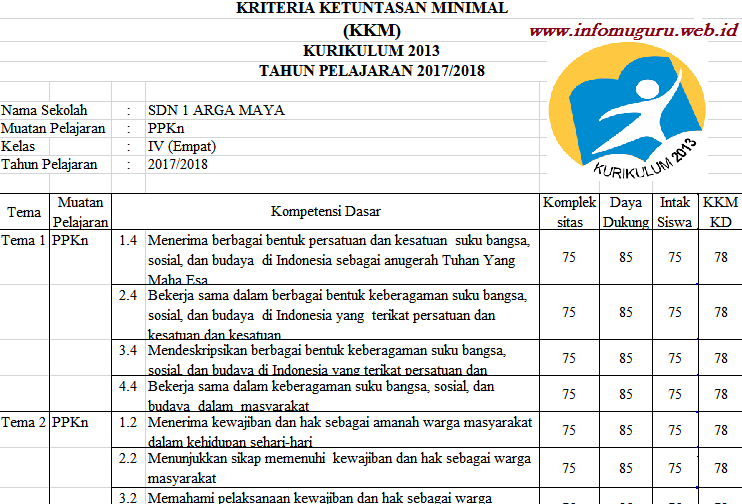 Detail Contoh Kkm K13 Nomer 42