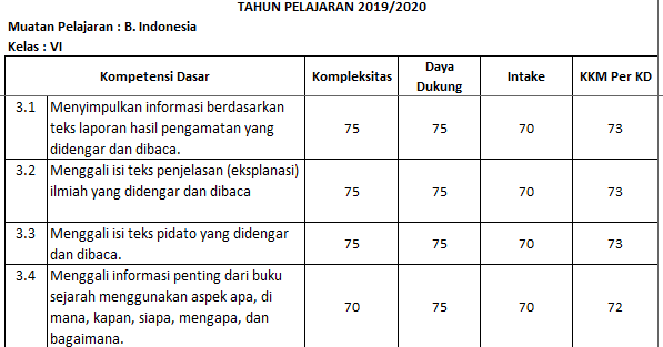 Detail Contoh Kkm K13 Nomer 46