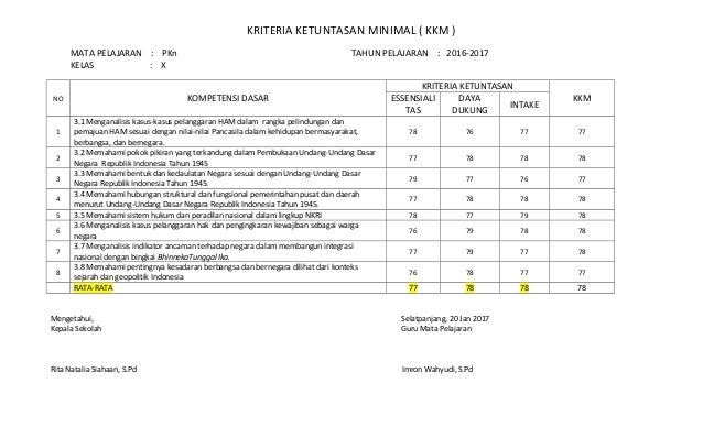 Detail Contoh Kkm K13 Nomer 49