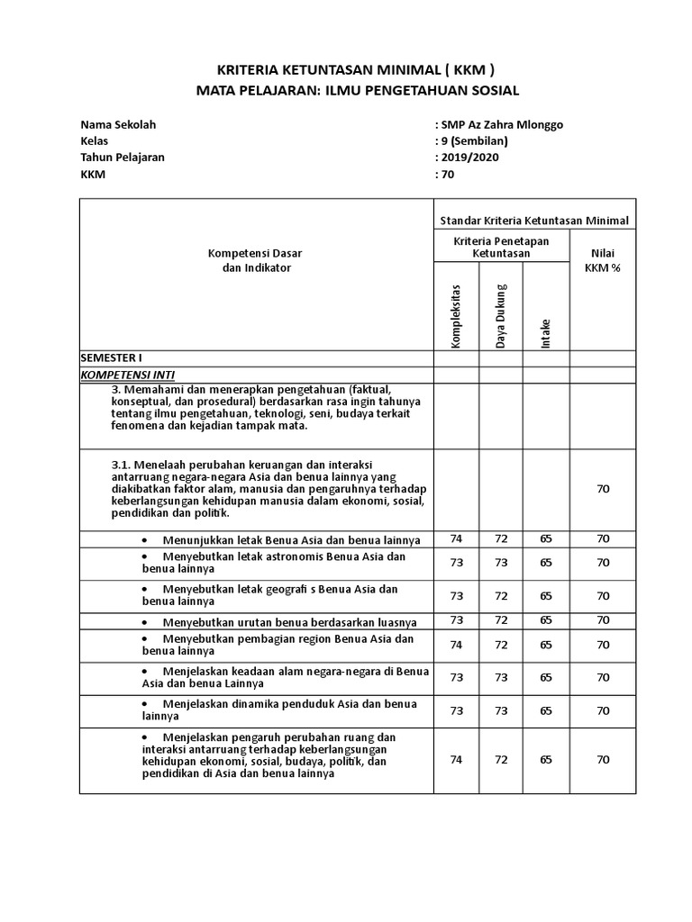 Detail Contoh Kkm K13 Nomer 57