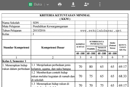 Detail Contoh Kkm Sd Nomer 3