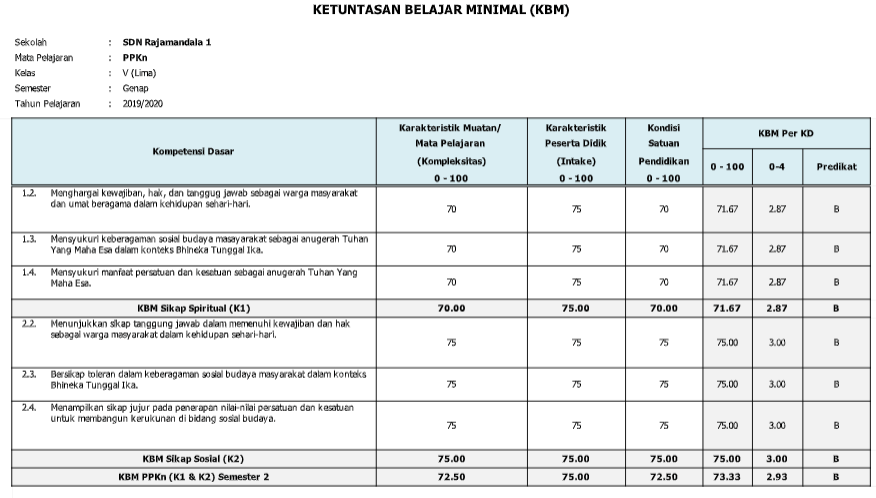 Detail Contoh Kkm Sd Nomer 10