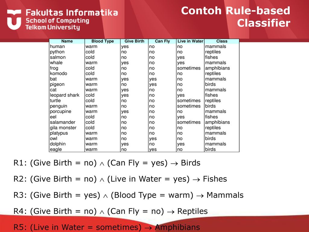 Detail Contoh Klasifikasi Data Nomer 10