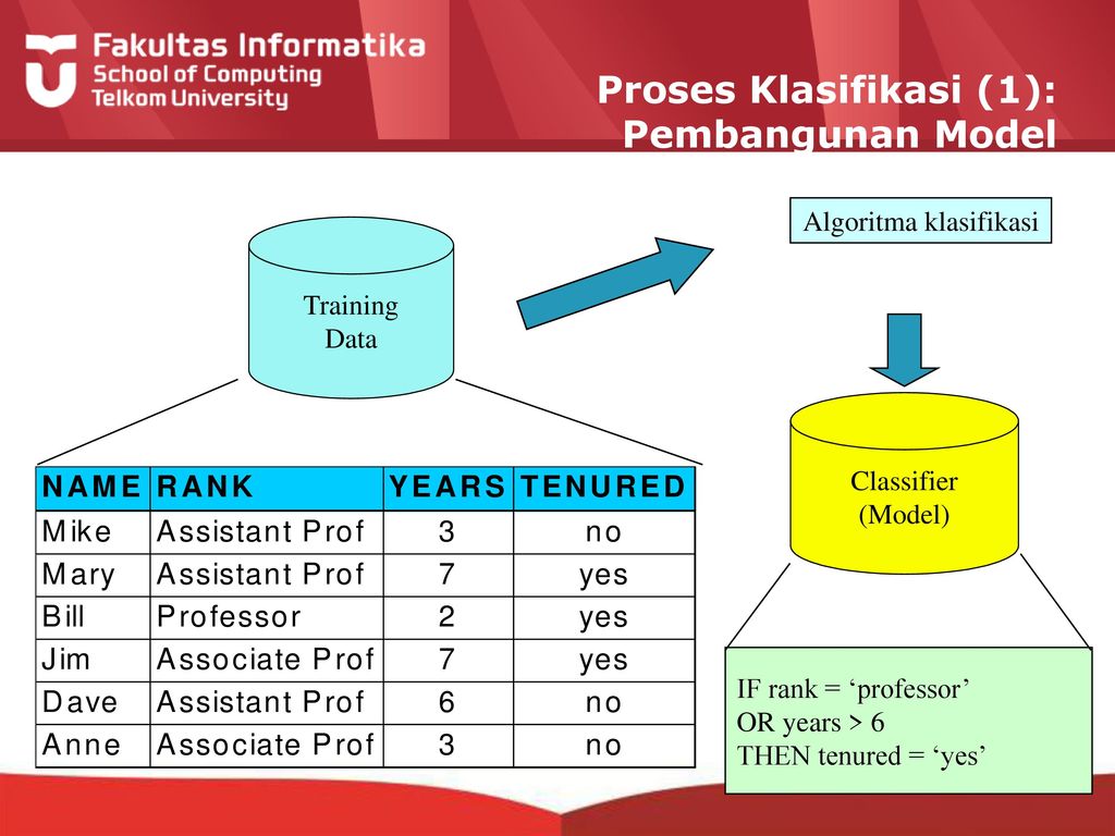 Detail Contoh Klasifikasi Data Nomer 13