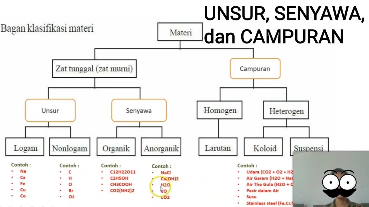 Detail Contoh Klasifikasi Materi Nomer 30