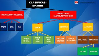 Detail Contoh Klasifikasi Materi Nomer 45