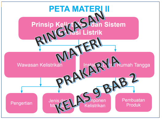 Detail Contoh Kliping Prakarya Nomer 53