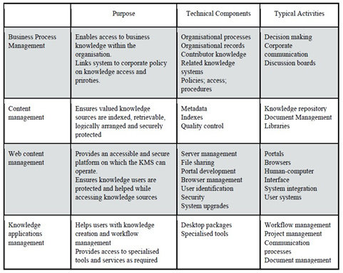 Detail Contoh Knowledge Management Nomer 8