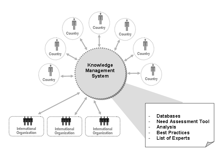 Detail Contoh Knowledge Management Nomer 12