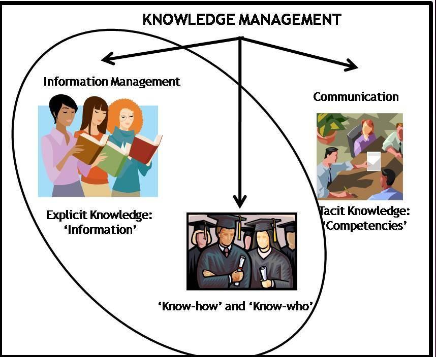 Detail Contoh Knowledge Management Nomer 21