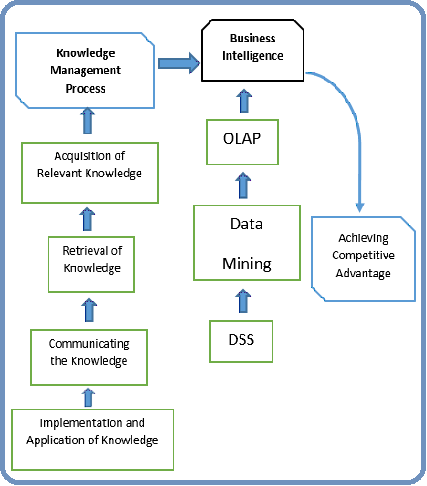 Detail Contoh Knowledge Management Nomer 29