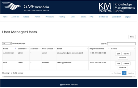 Detail Contoh Knowledge Management Nomer 32