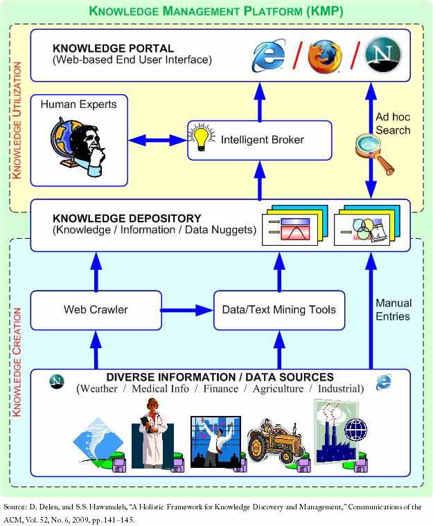 Detail Contoh Knowledge Management Nomer 41