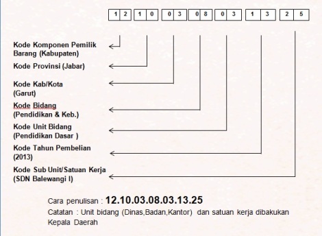 Detail Contoh Kode Barang Nomer 17