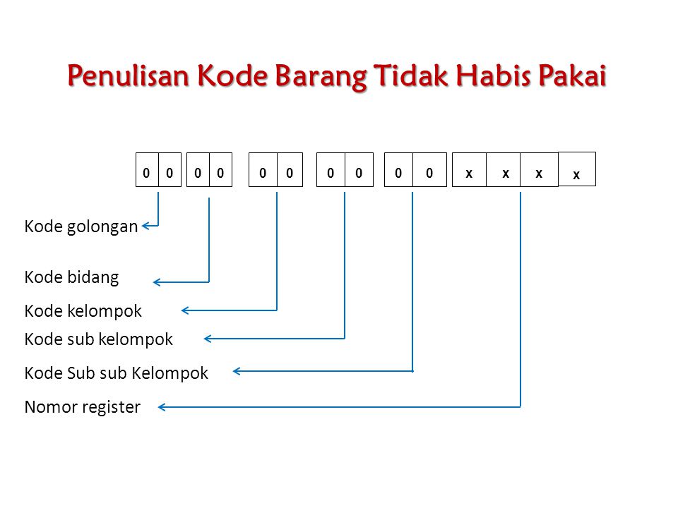 Detail Contoh Kode Barang Nomer 23