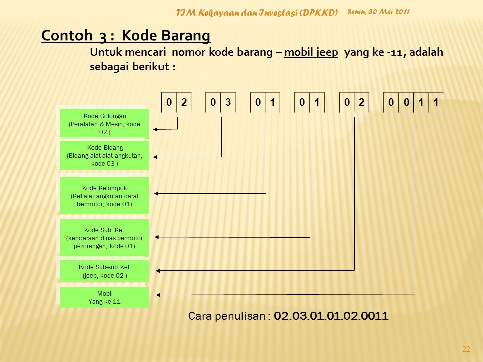 Detail Contoh Kode Barang Nomer 28