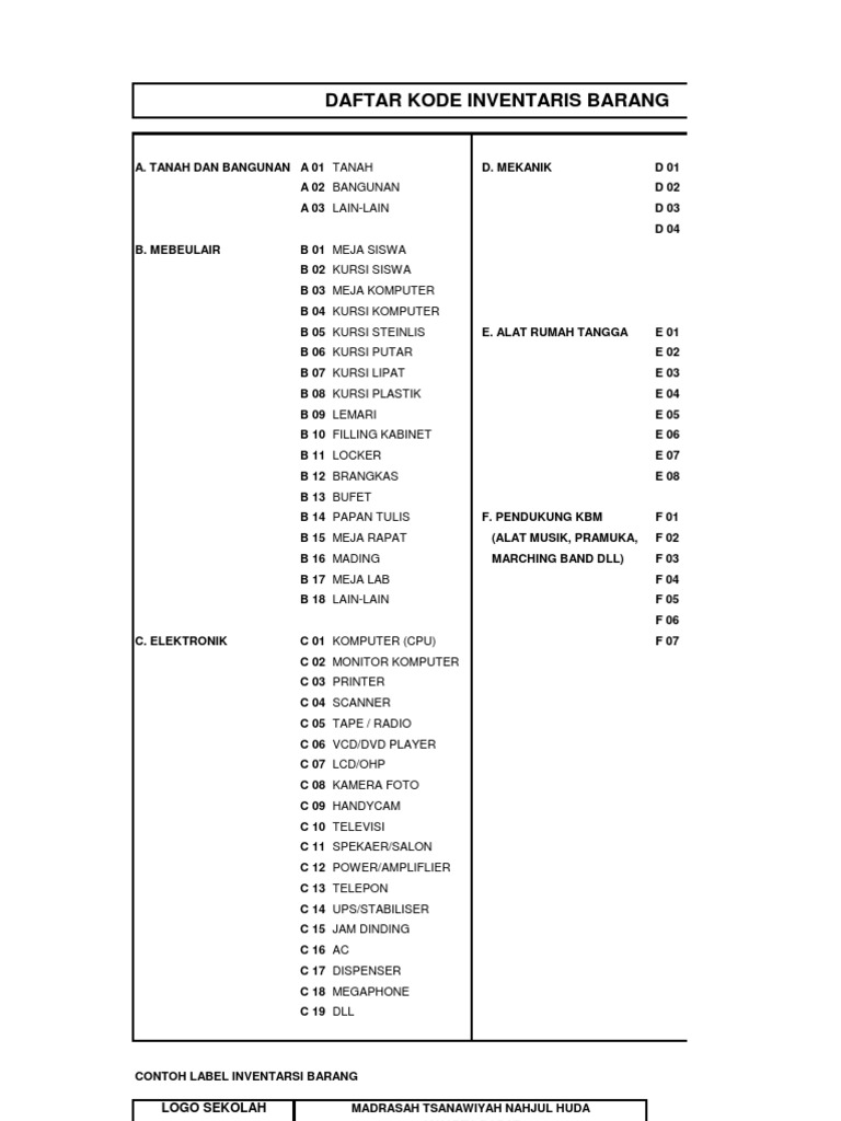 Detail Contoh Kode Barang Nomer 4