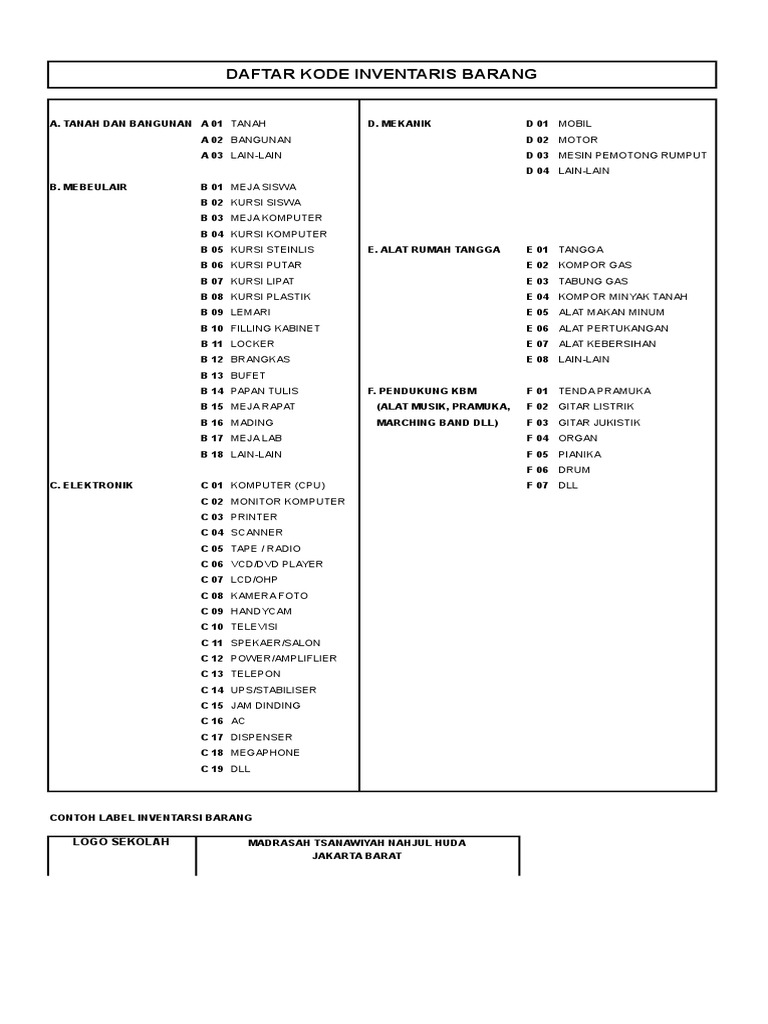 Detail Contoh Kode Barang Nomer 5