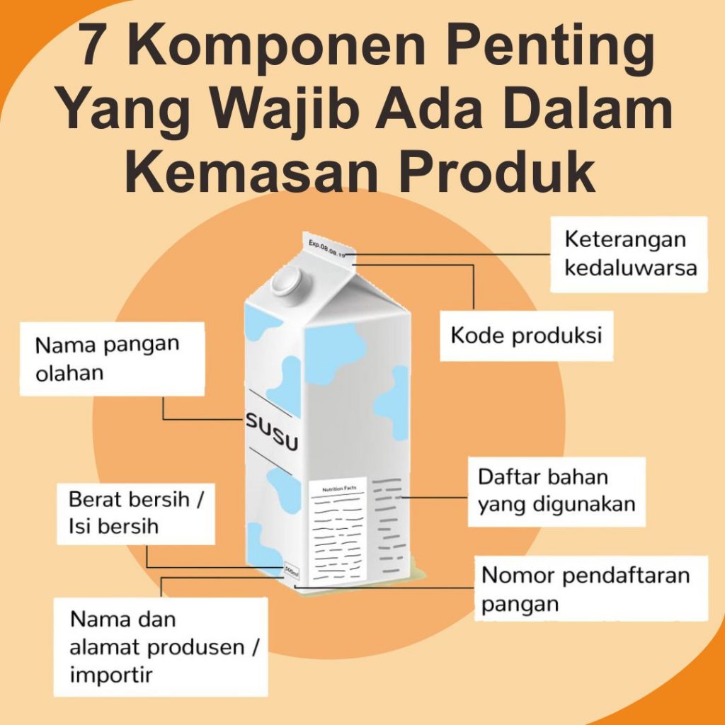 Detail Contoh Kode Produksi Pada Kemasan Nomer 19