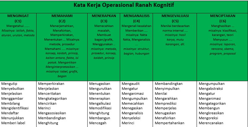 Detail Contoh Kognitif Afektif Dan Psikomotorik Nomer 12