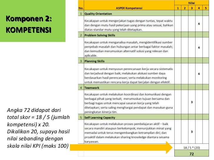 Detail Contoh Komentar Penilaian Kinerja Karyawan Nomer 2