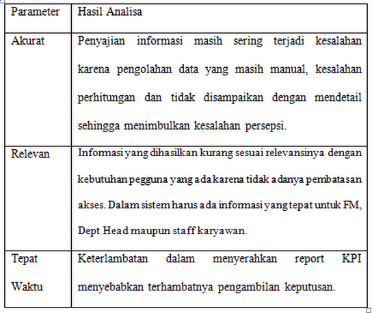 Detail Contoh Komentar Penilaian Kinerja Karyawan Nomer 35