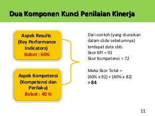 Detail Contoh Komentar Penilaian Kinerja Karyawan Nomer 36