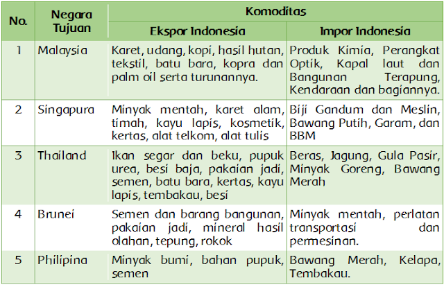 Detail Contoh Komoditas Impor Indonesia Nomer 50