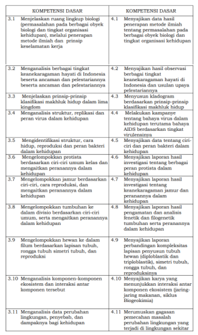 Contoh Kompetensi Dasar - KibrisPDR