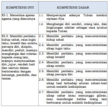 Detail Contoh Kompetensi Dasar Nomer 2