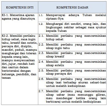 Detail Contoh Kompetensi Dasar Nomer 2