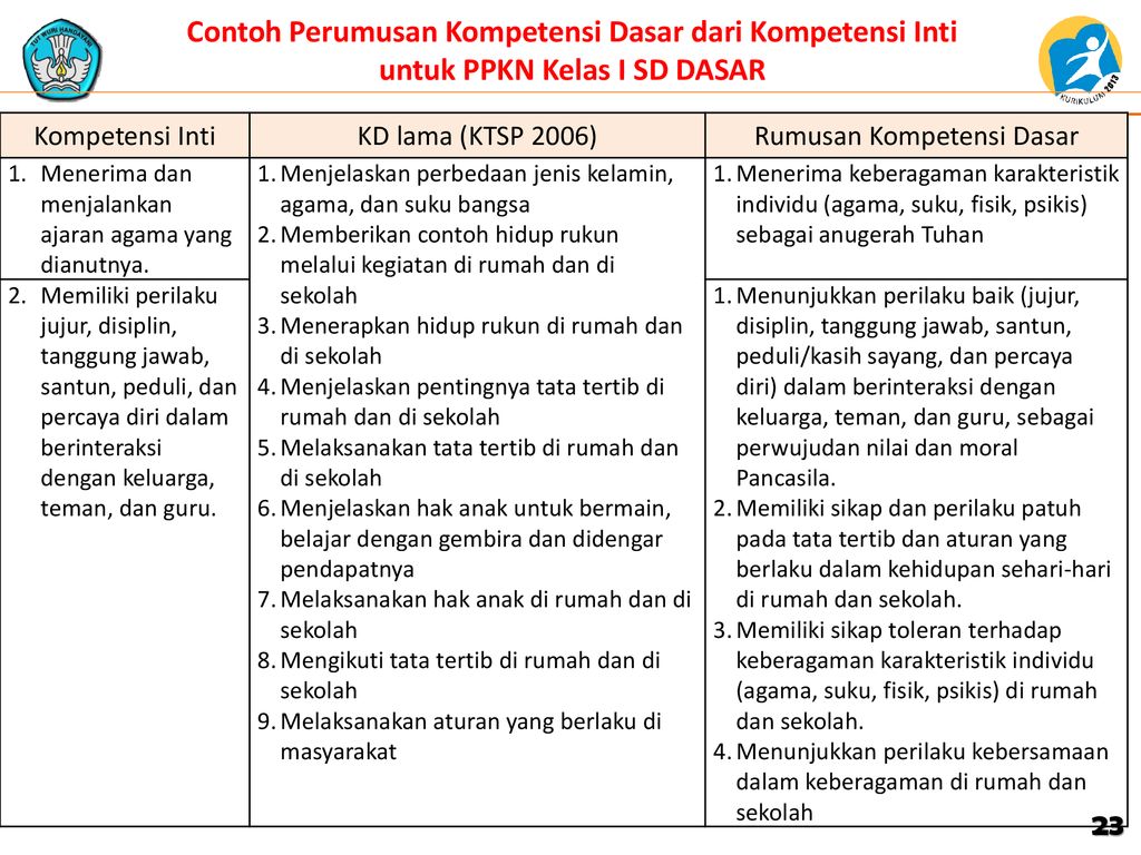 Detail Contoh Kompetensi Dasar Nomer 12