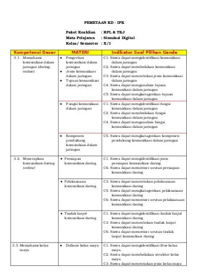 Detail Contoh Kompetensi Dasar Nomer 13