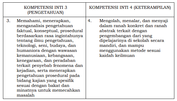 Detail Contoh Kompetensi Dasar Nomer 14